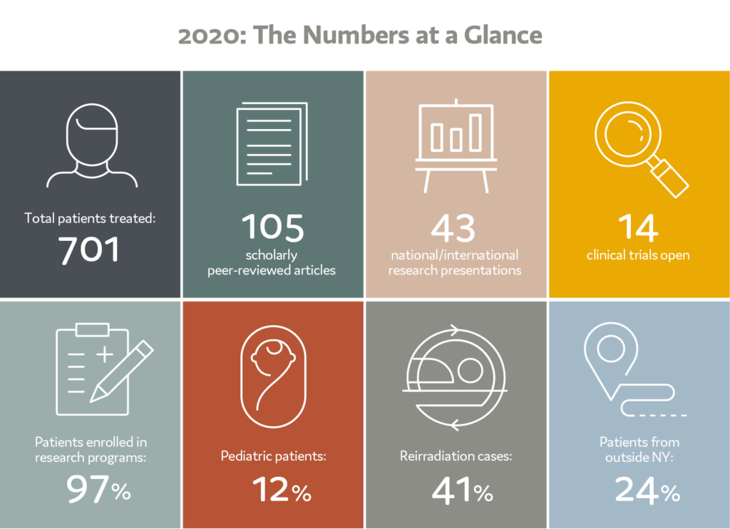Infographic of eight statistics from the New York Proton Center